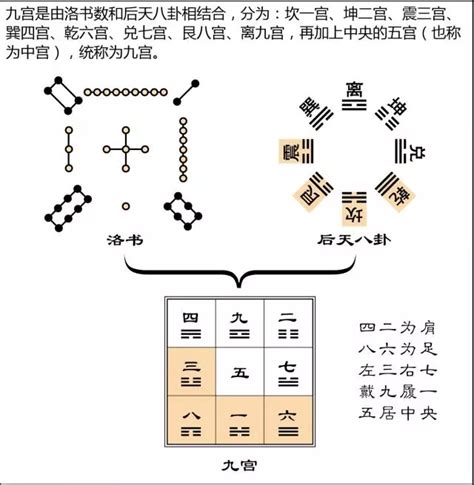 八运属什么|详解风水中的三元九运及九星吉凶情况